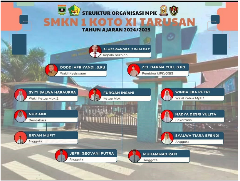 Struktur MPK 2024/2025